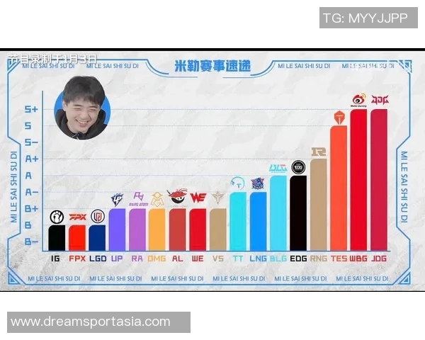英雄联盟耐力排行榜揭晓JDG战队荣登第八名引发热议